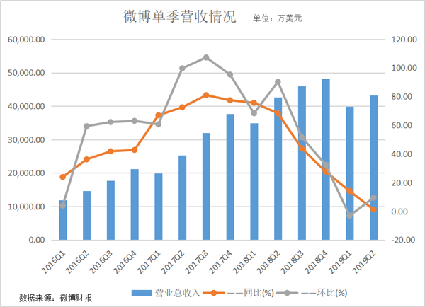 互聯(lián)網(wǎng)流量風向(互聯(lián)網(wǎng)流量風向分析)