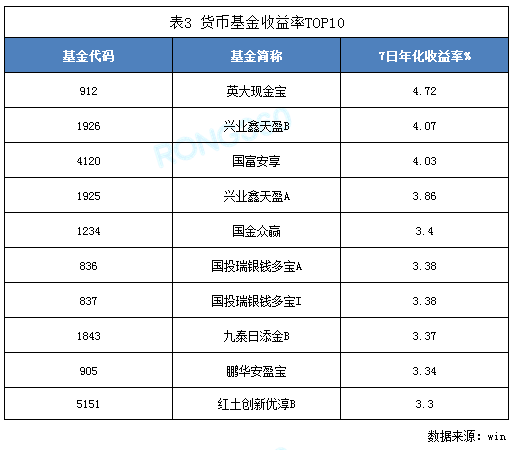 互聯(lián)網(wǎng)收益率最新消息(互聯(lián)網(wǎng)收益率最新消息是多少)