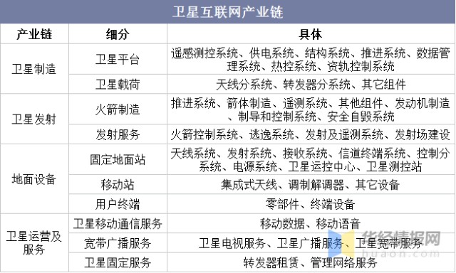 中國衛星互聯網最新消息(中國衛星互聯網最新消息今天)