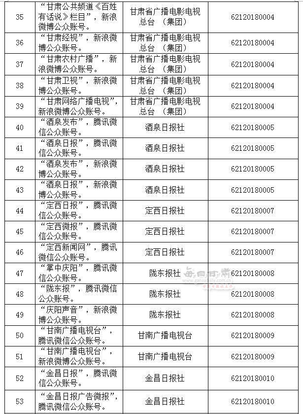 互聯(lián)網(wǎng)新聞信息服務(wù)申請(qǐng)書(申請(qǐng)互聯(lián)網(wǎng)新聞信息服務(wù)許可需要哪些材料)