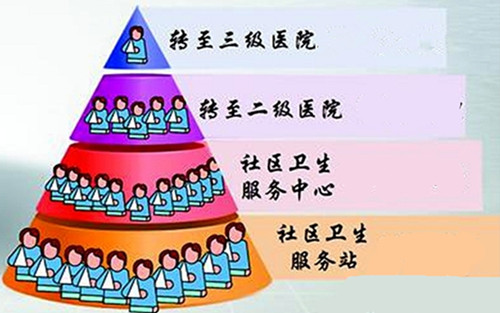 遼寧新聞互聯(lián)網(wǎng)分級診療(遼寧省互聯(lián)網(wǎng)協(xié)會官方網(wǎng)站)