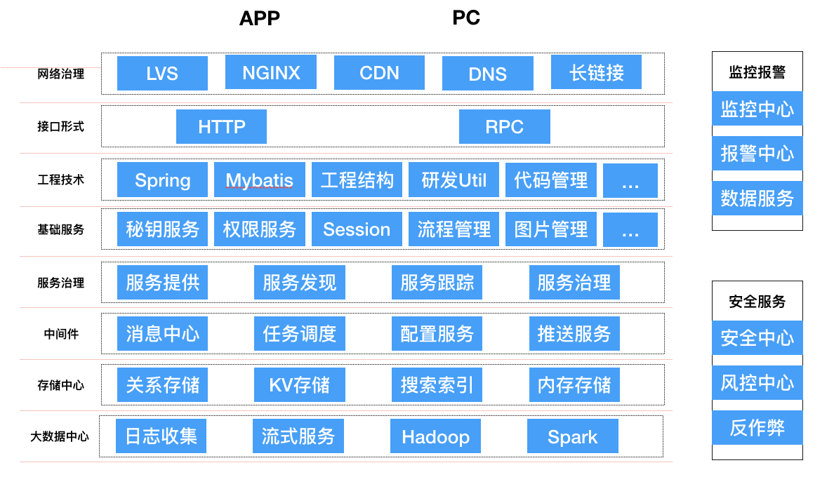 網(wǎng)站建設需要哪些技術(shù)(網(wǎng)站建設需要哪些技術(shù)支撐)