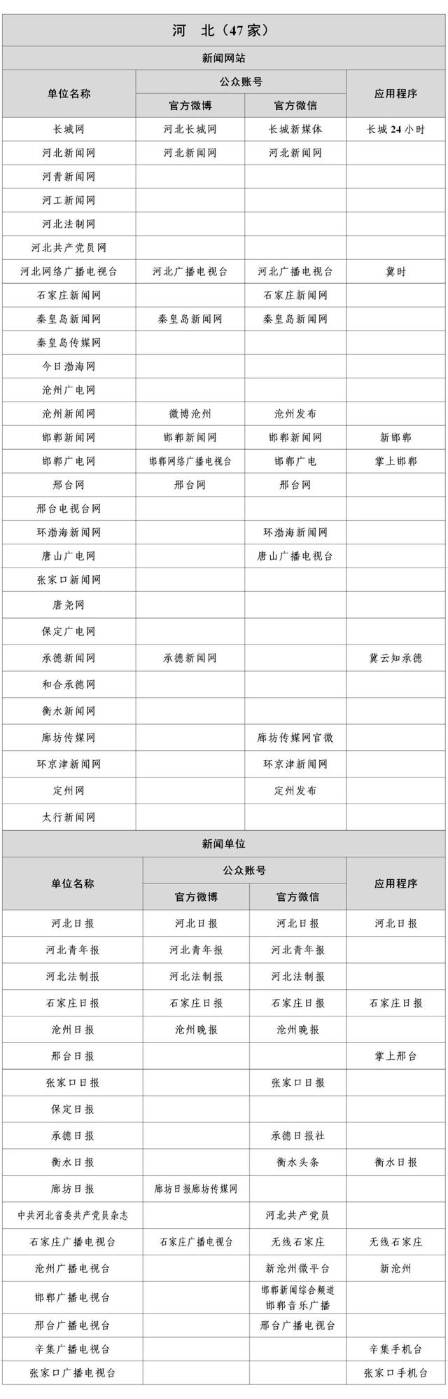 互聯網新聞服務社(互聯網新聞信息服務從業人員管理系統)