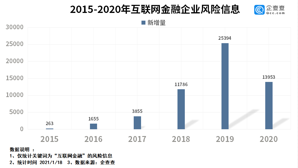 互聯(lián)網(wǎng)金融業(yè)最新消息(互聯(lián)網(wǎng)金融業(yè)最新消息今天)