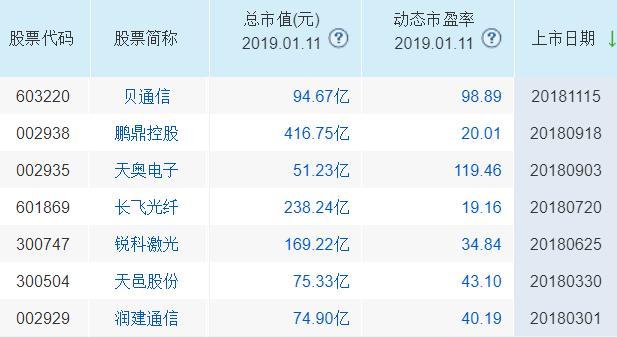 互聯(lián)網(wǎng)新股最新消息(互聯(lián)網(wǎng)概念股票龍頭股有哪些)