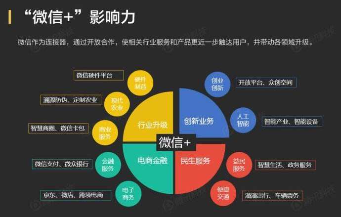微信小程序視頻開發(fā)(微信小程序視頻開發(fā)教程)