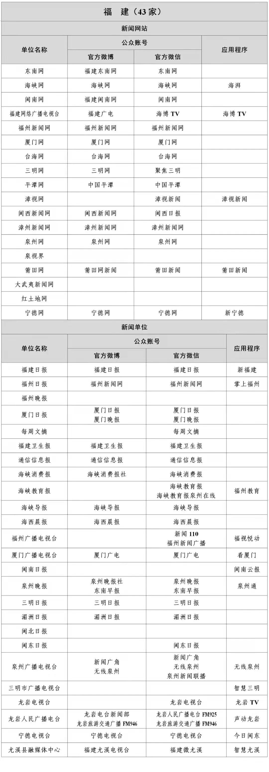 互聯(lián)網(wǎng)新聞媒體排名(互聯(lián)網(wǎng)新聞媒體排名前十名)