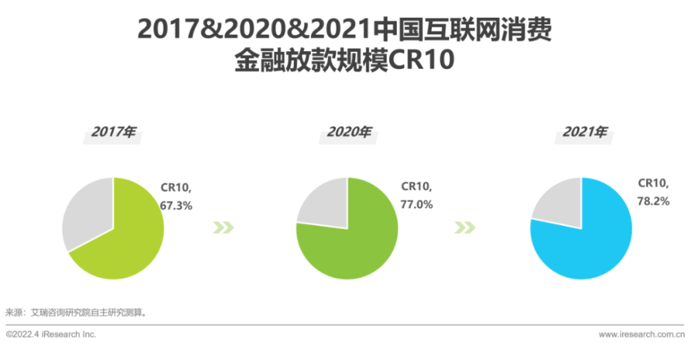 2022年互聯網行業新聞(2022年互聯網行業新聞報道)