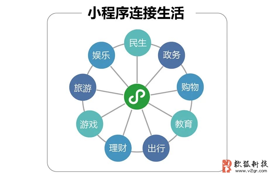 公司小程序開發(fā)服務流程(做小程序公司怎么開展業(yè)務)