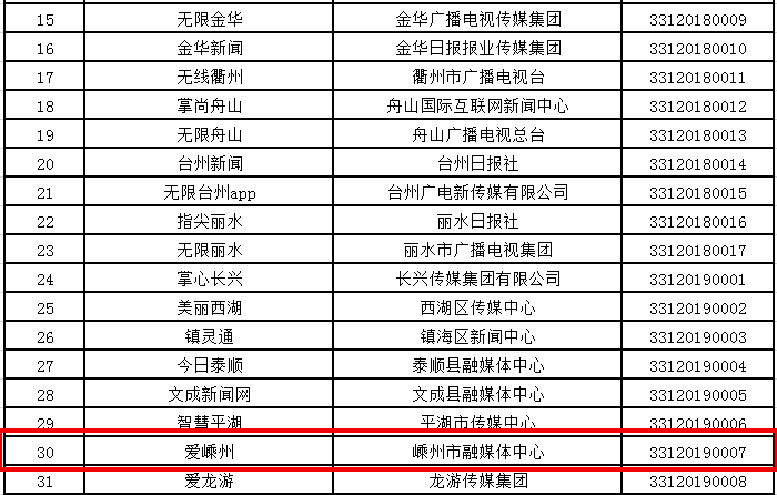 浙江互聯(lián)網新聞許可證(互聯(lián)網新聞許可證有效期幾年)