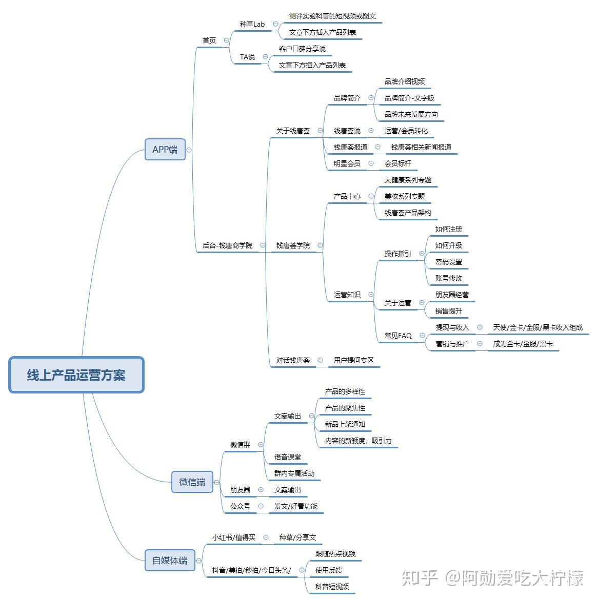 互聯網舒適區最新消息的簡單介紹