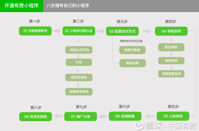 承德小程序開(kāi)發(fā)業(yè)務(wù)(做小程序 開(kāi)發(fā) 平臺(tái))