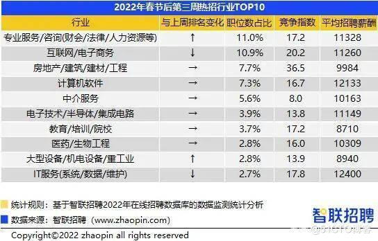 互聯(lián)網(wǎng)新業(yè)態(tài)最新消息數(shù)據(jù)(互聯(lián)網(wǎng)新業(yè)態(tài)最新消息數(shù)據(jù)分析)