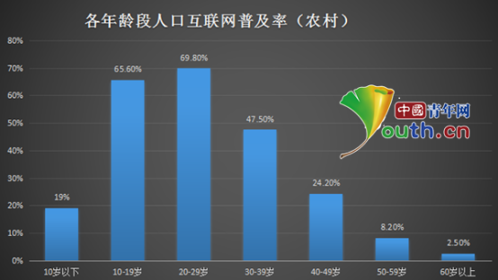 互聯(lián)網(wǎng)下的新聞受眾(互聯(lián)網(wǎng)獲取新聞的優(yōu)缺點(diǎn))