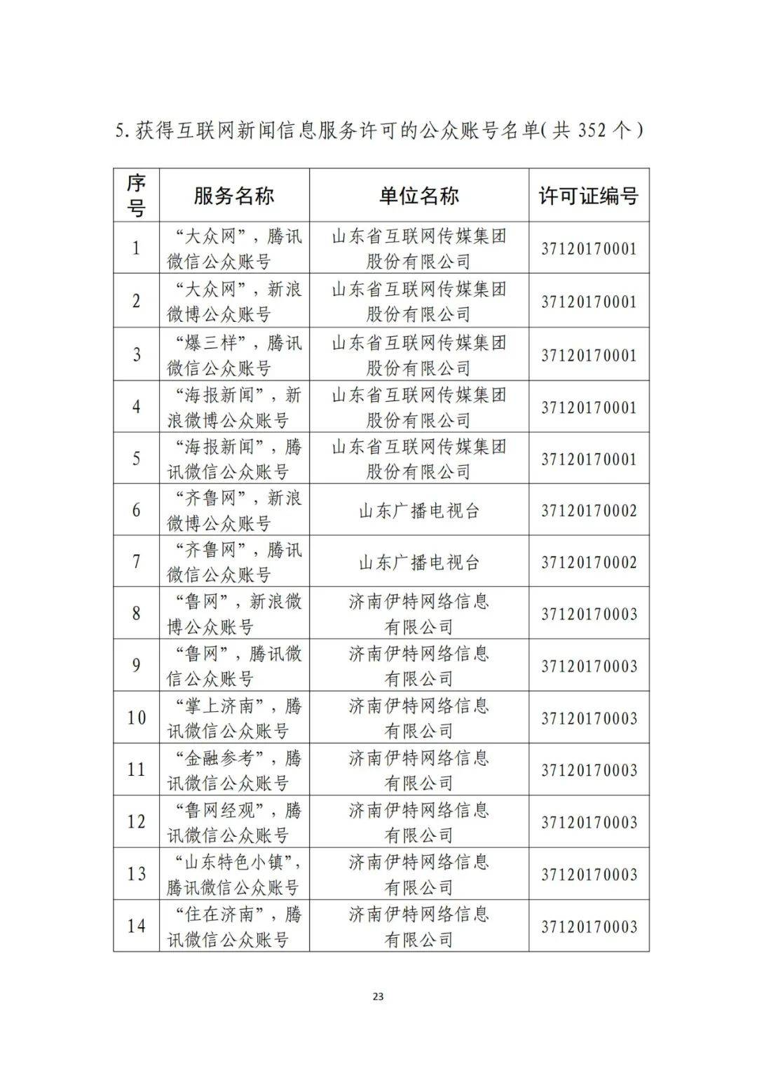 山東省互聯(lián)網(wǎng)新聞信息服務(wù)(山東省互聯(lián)網(wǎng)新聞信息服務(wù)許可證)
