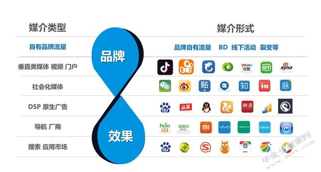 互聯網新聞傳播規范調查(互聯網發布新聞的相關規定)