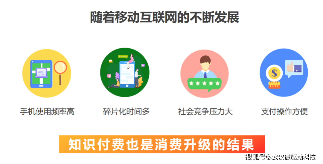 知識(shí)付費(fèi)小程序開(kāi)發(fā)(知識(shí)付費(fèi)小程序開(kāi)發(fā)多少錢?)