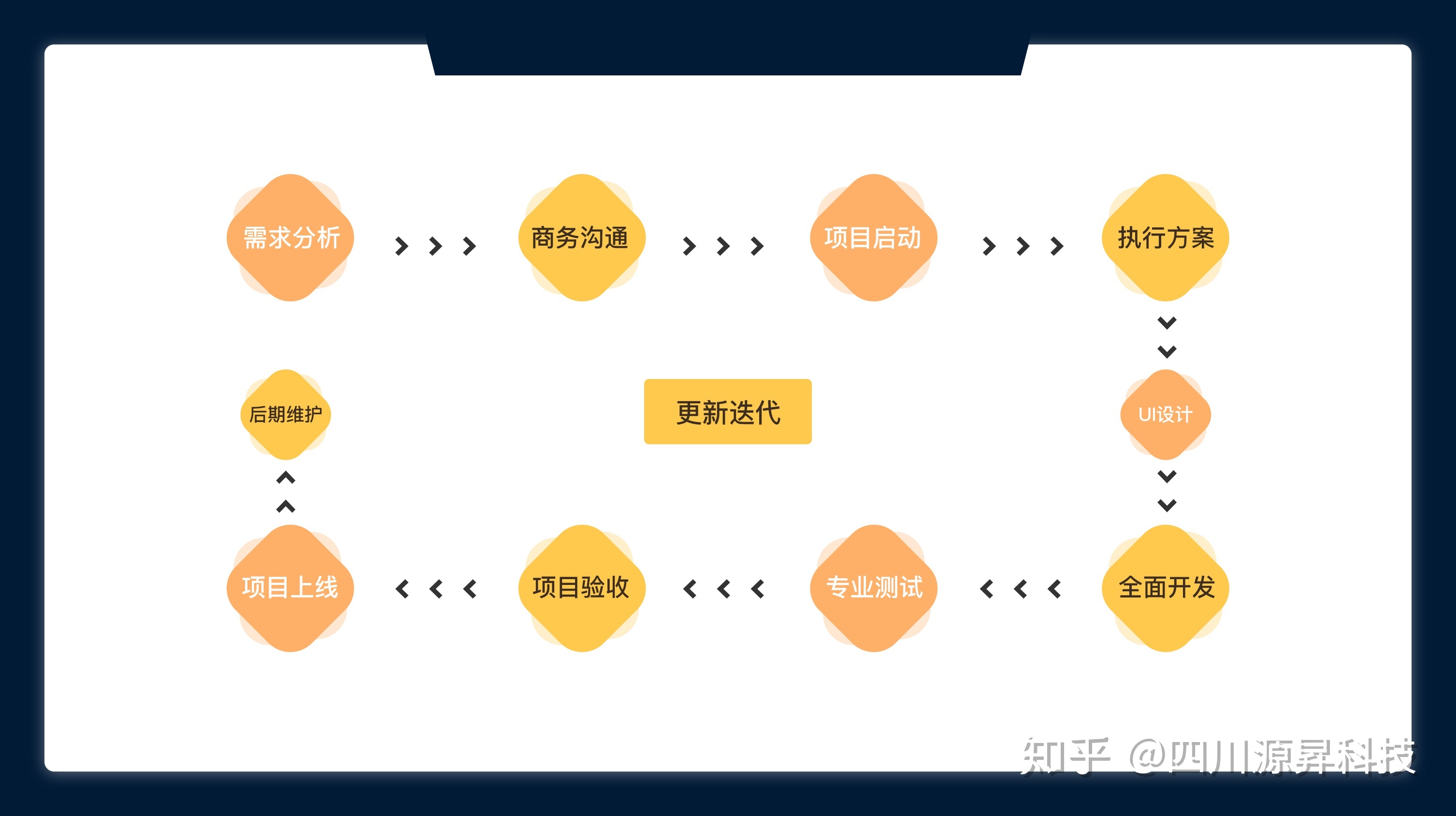 蘭州小程序怎么開發(fā)的(蘭州微信推廣平臺(tái)有哪些)