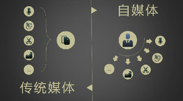 新聞媒介互聯(lián)網(新聞媒介互聯(lián)網的特點)