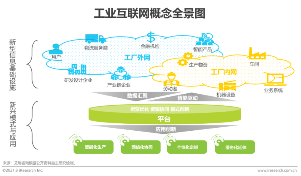 工業(yè)互聯(lián)網(wǎng)走勢圖最新消息(工業(yè)互聯(lián)網(wǎng) 工業(yè)互聯(lián)網(wǎng)平臺(tái))