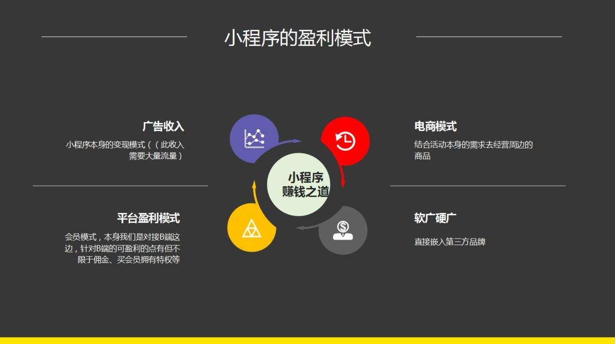 廣州小程序開發(fā)020(廣州小程序開發(fā)公司開立)