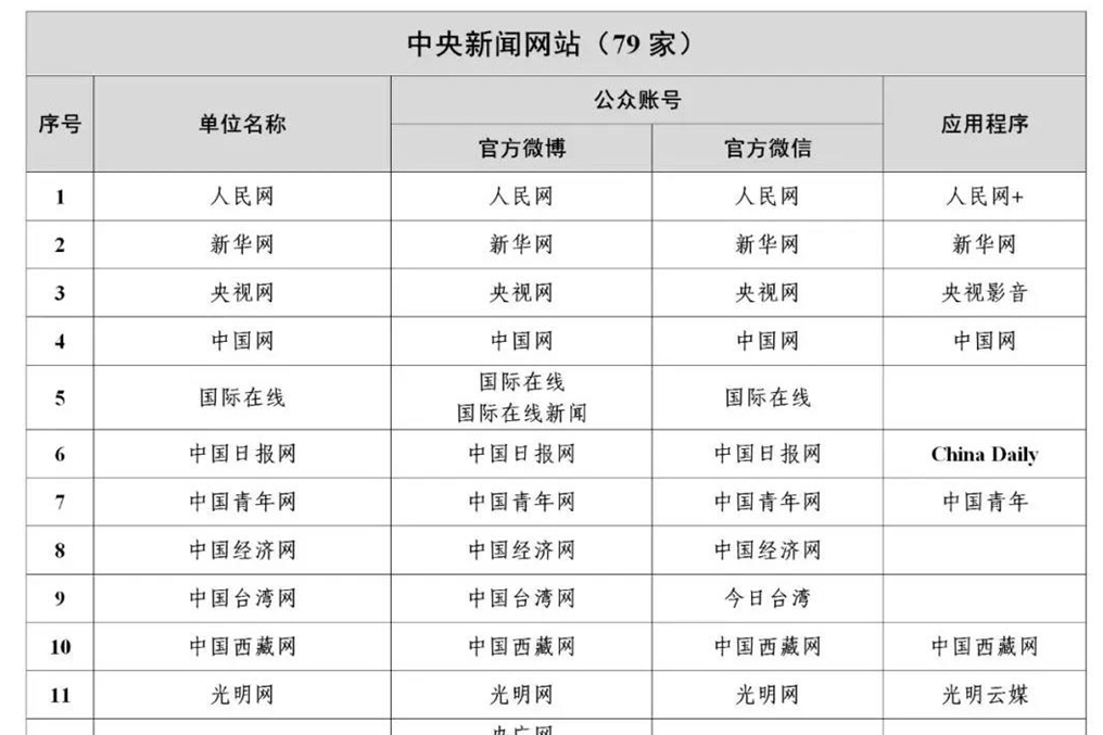 互聯(lián)網(wǎng)界新聞崗位(互聯(lián)網(wǎng)界新聞崗位怎么樣)