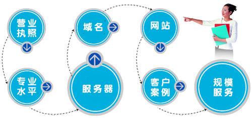鄭州網(wǎng)站建設服務(鄭州網(wǎng)站建設解決方案)