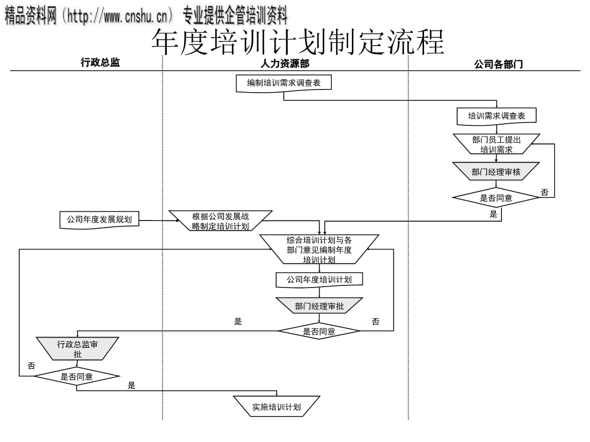 網站運營轉崗流程圖怎么做(網站運營轉崗流程圖怎么做的)