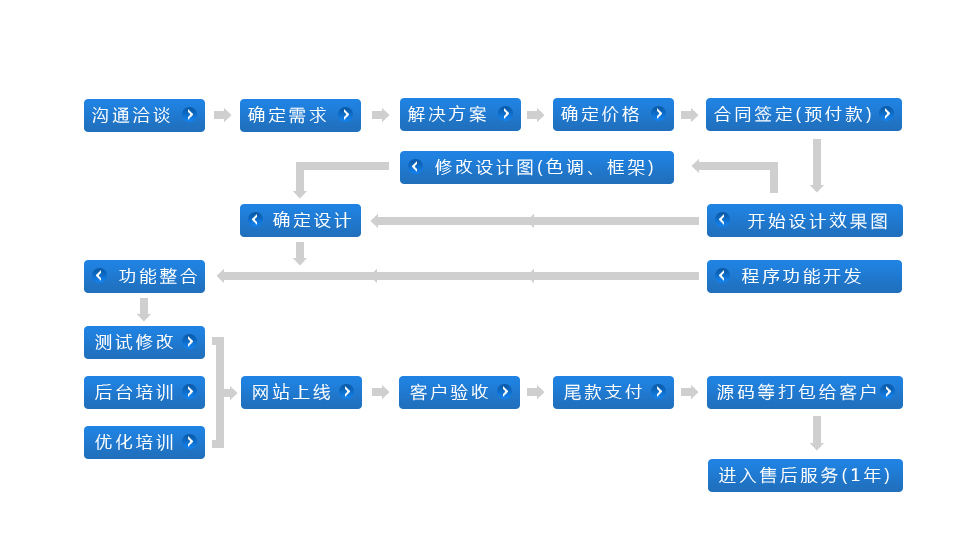 工程網站建設分類(工程網站建設分類標準)
