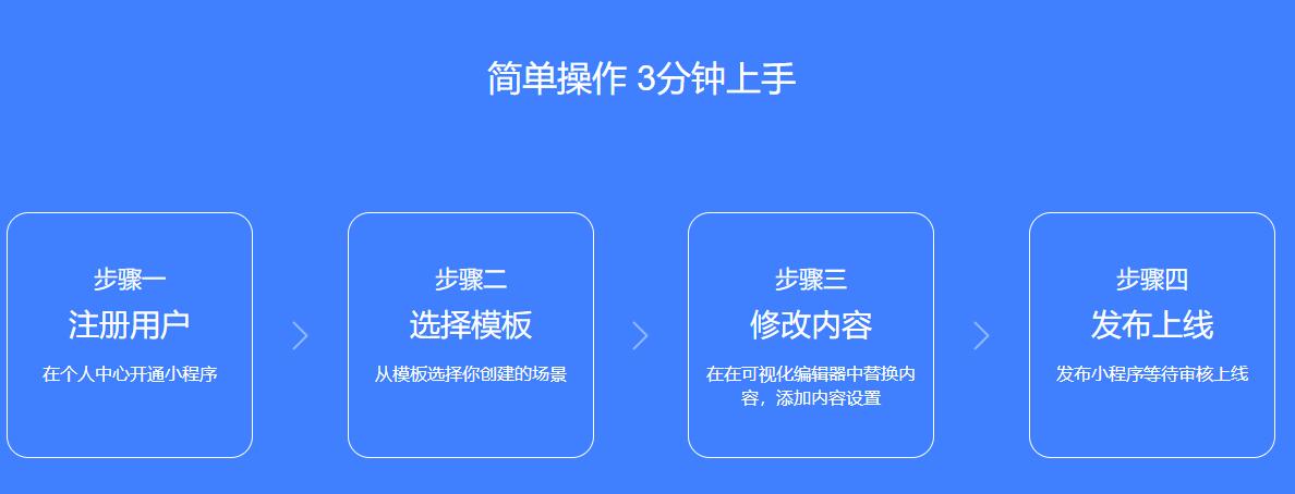 福州共享小程序開(kāi)發(fā)報(bào)價(jià)(福州共享汽車(chē)app叫什么)