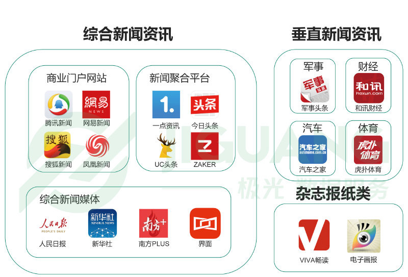 互聯網在新聞業的應用(互聯網在新聞業的應用論文)