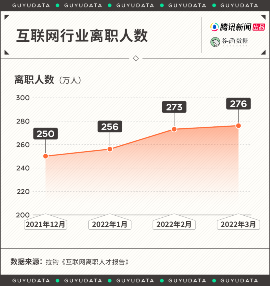 互聯(lián)網(wǎng)裁員規(guī)則最新消息(互聯(lián)網(wǎng)公司新一波裁員開始涌動)
