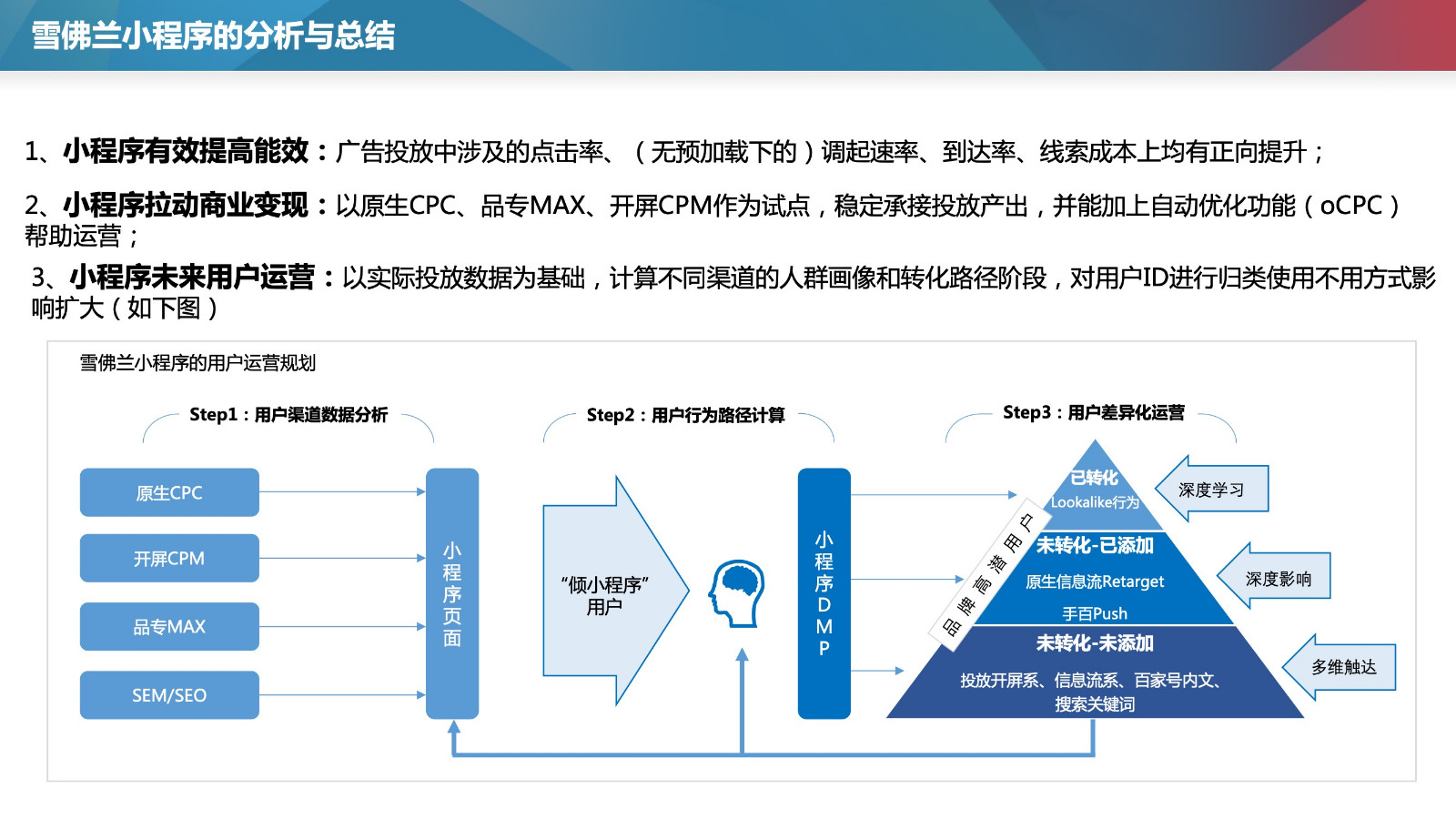 小程序app開發(fā)效率(小程序app開發(fā)效率多少)