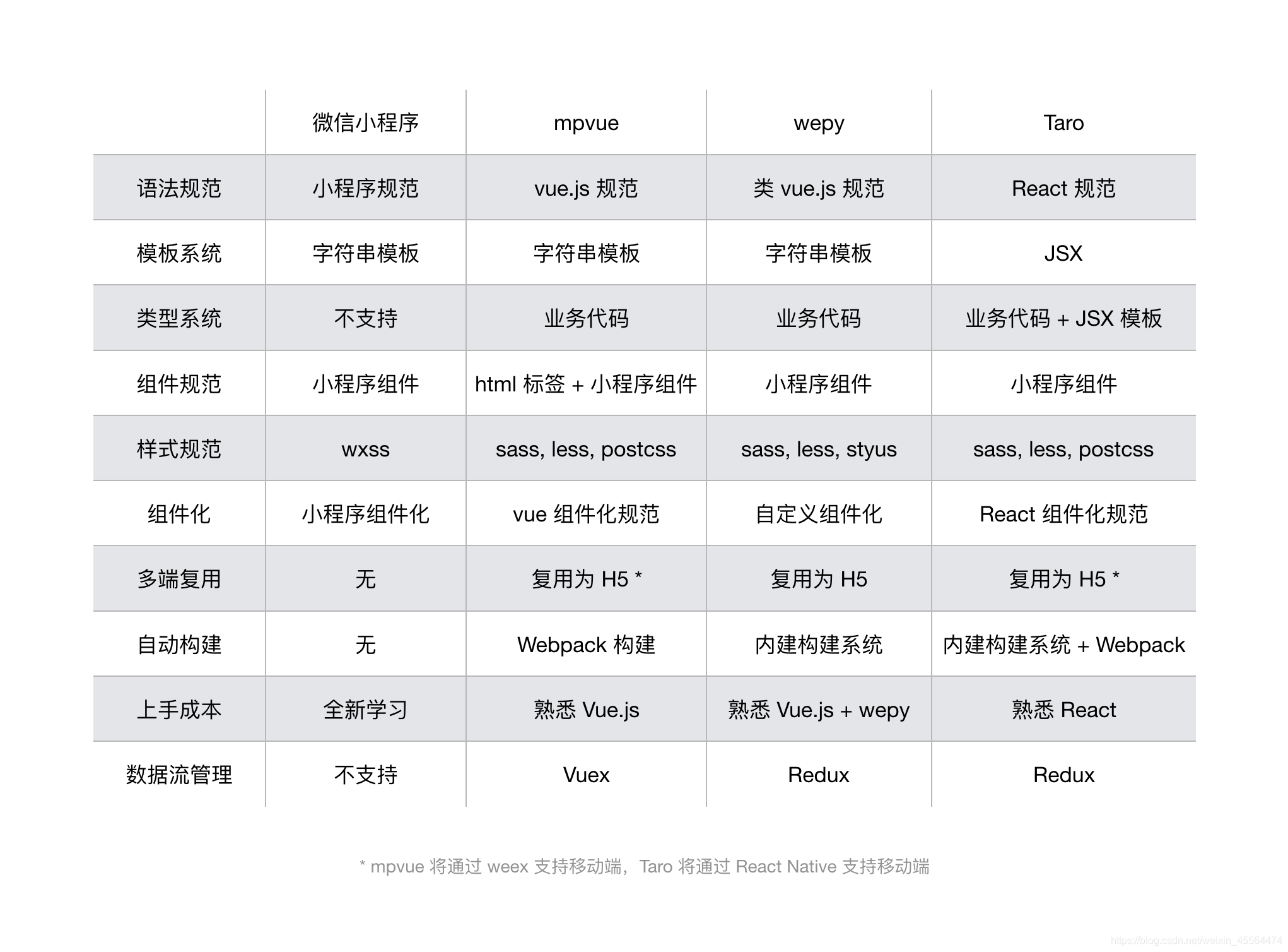 小程序前端開(kāi)發(fā)語(yǔ)言(小程序前端開(kāi)發(fā)語(yǔ)言有哪些)
